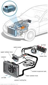 See P1BAF repair manual